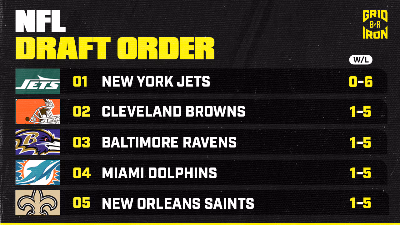 Projecting the 2026 NFL Draft Order